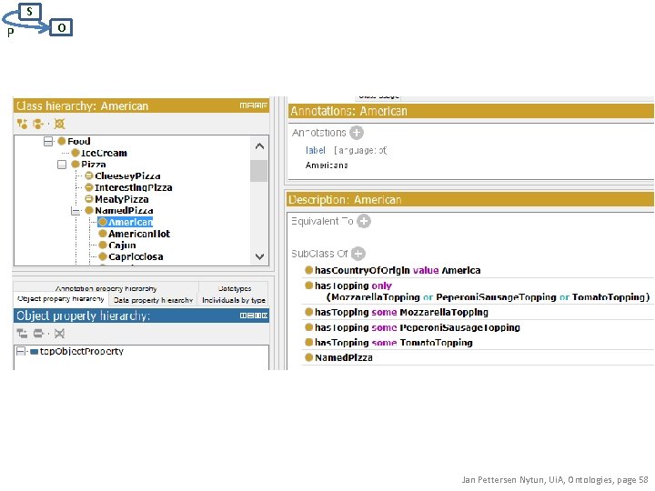 S P O Jan Pettersen Nytun, Ui. A, Ontologies, page 58 