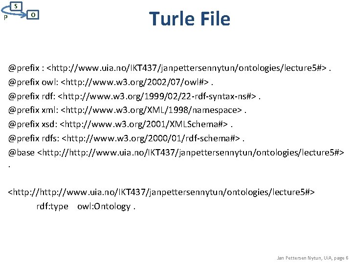 S P O Turle File @prefix : <http: //www. uia. no/IKT 437/janpettersennytun/ontologies/lecture 5#>. @prefix