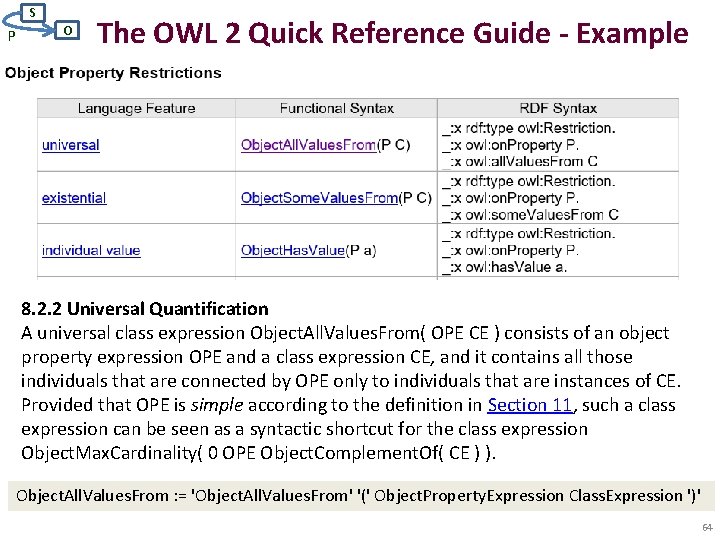 S P O The OWL 2 Quick Reference Guide - Example 8. 2. 2