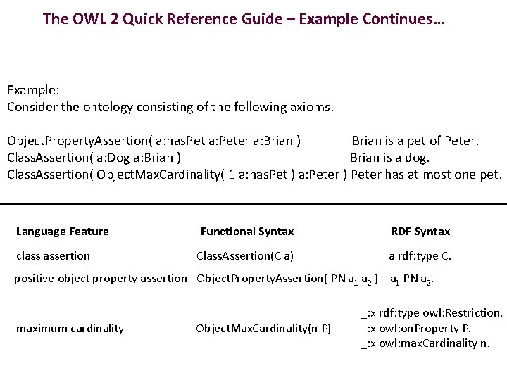 The OWL 2 Quick Reference Guide – Example Continues… Example: Consider the ontology consisting