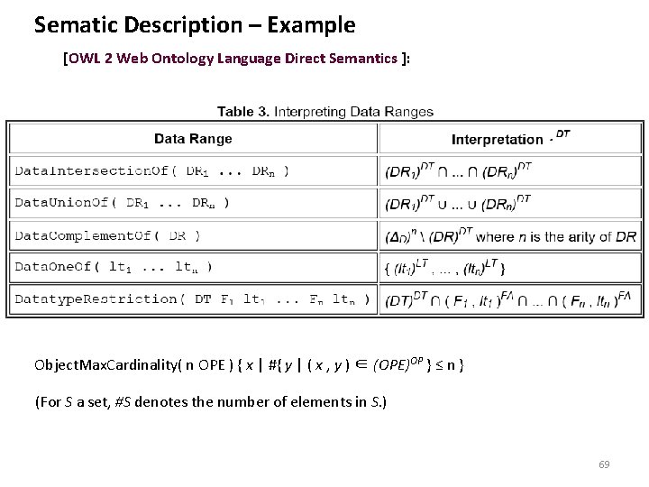 Sematic Description – Example [OWL 2 Web Ontology Language Direct Semantics ]: Object. Max.