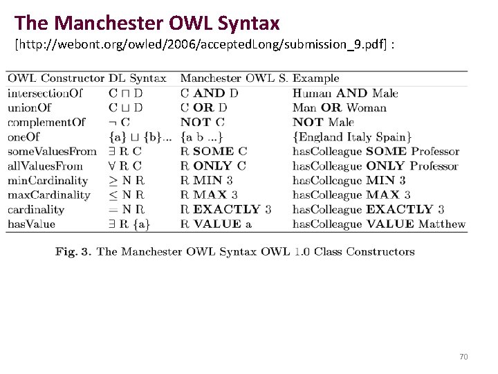 The Manchester OWL Syntax [http: //webont. org/owled/2006/accepted. Long/submission_9. pdf] : 70 