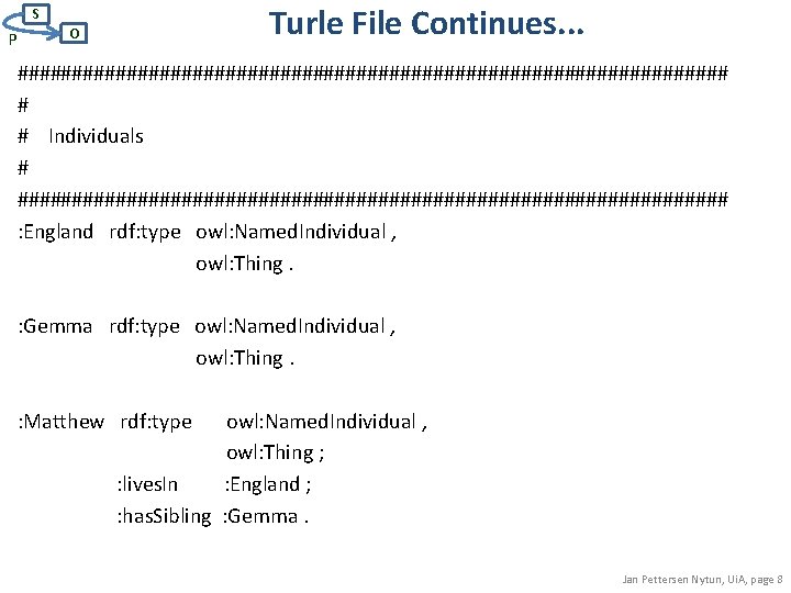 S P O Turle File Continues. . . ################################# # # Individuals # #################################