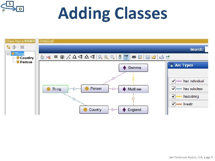 S P O Adding Classes Jan Pettersen Nytun, Ui. A, page 9 