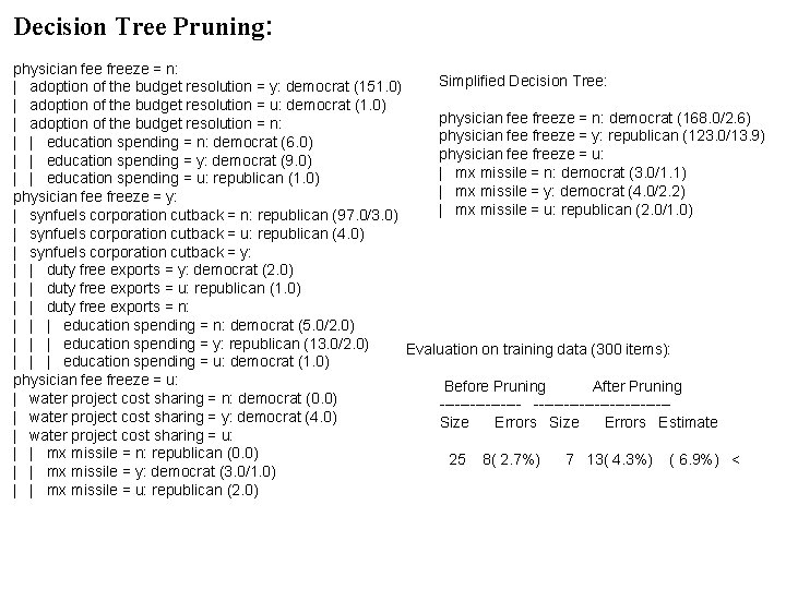 Decision Tree Pruning: physician fee freeze = n: Simplified Decision Tree: | adoption of