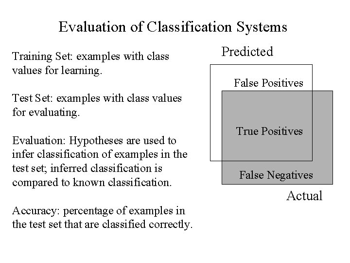 Evaluation of Classification Systems Training Set: examples with class values for learning. Predicted False