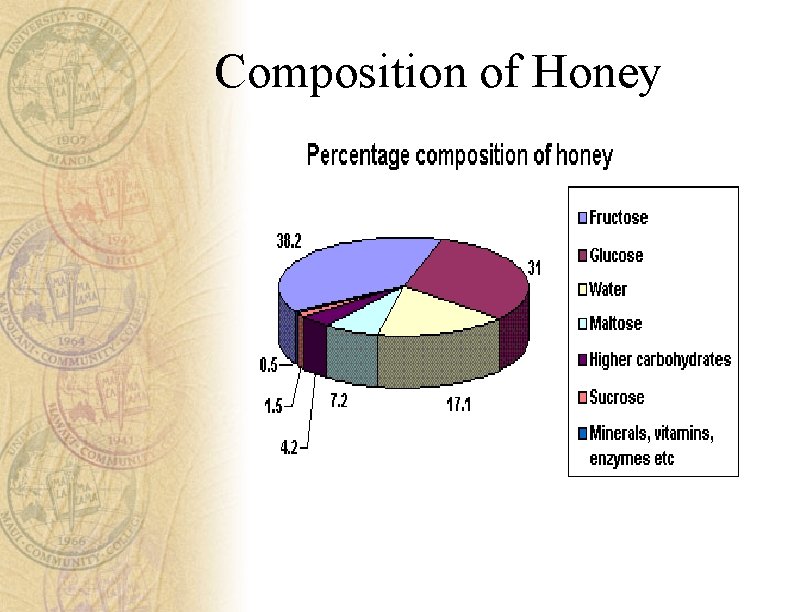Use of Honey for Healing Pressure Ulcers An