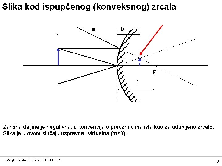 Slika kod ispupčenog (konveksnog) zrcala a b F f Žarišna daljina je negativna, a Slika kod ispupčenog (konveksnog) zrcala a b F f Žarišna daljina je negativna, a