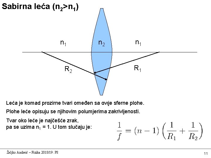 Sabirna leća (n 2>n 1) n 1 R 2 n 1 R 1 Leća