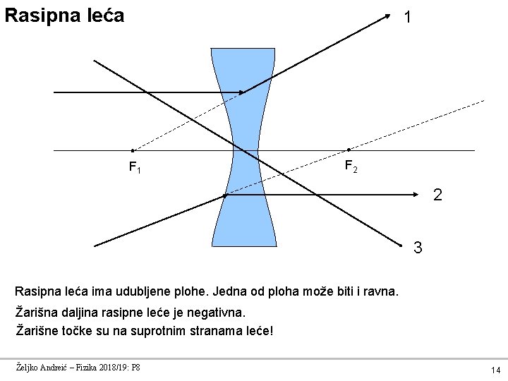 Rasipna leća 1 F 2 2 3 Rasipna leća ima udubljene plohe. Jedna od Rasipna leća 1 F 2 2 3 Rasipna leća ima udubljene plohe. Jedna od