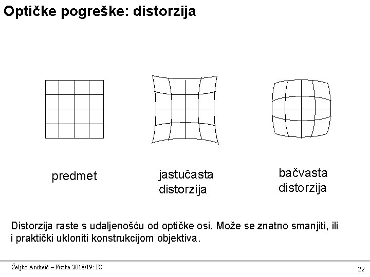 Optičke pogreške: distorzija predmet jastučasta distorzija bačvasta distorzija Distorzija raste s udaljenošću od optičke Optičke pogreške: distorzija predmet jastučasta distorzija bačvasta distorzija Distorzija raste s udaljenošću od optičke