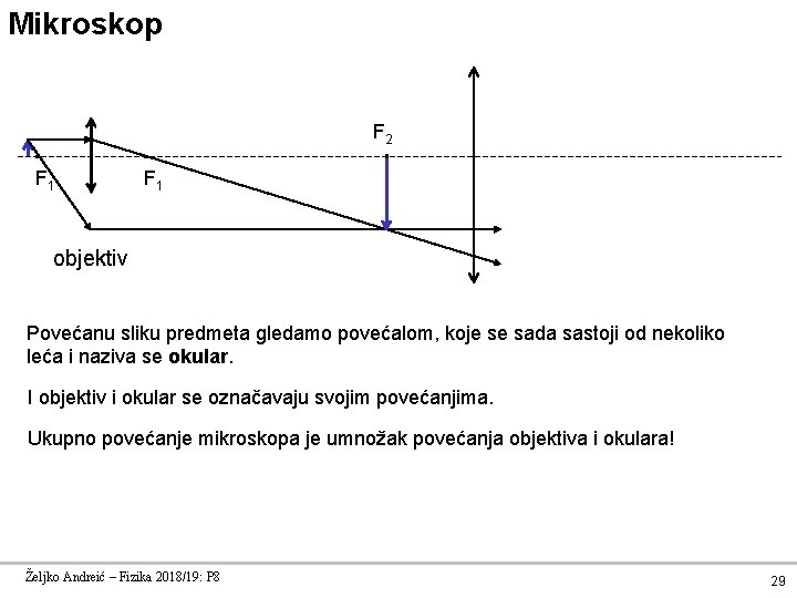 Mikroskop F 2 F 1 objektiv Povećanu sliku predmeta gledamo povećalom, koje se sada Mikroskop F 2 F 1 objektiv Povećanu sliku predmeta gledamo povećalom, koje se sada