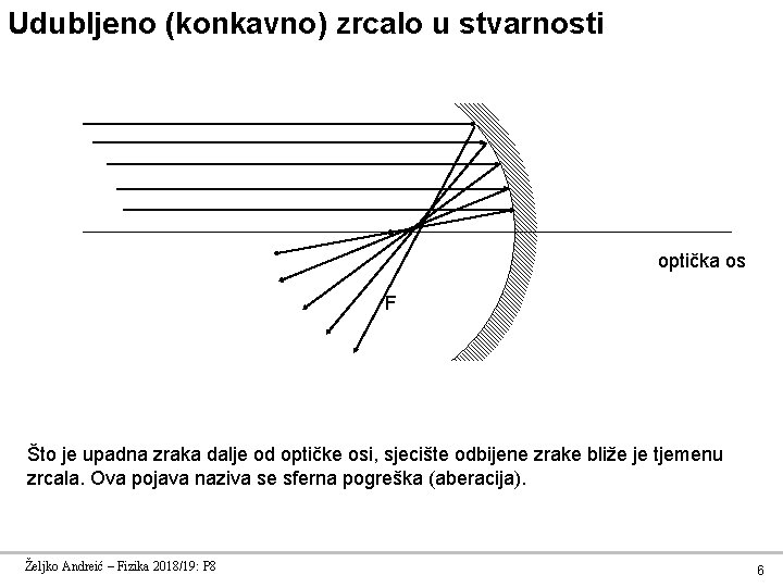 Udubljeno (konkavno) zrcalo u stvarnosti optička os F Što je upadna zraka dalje od