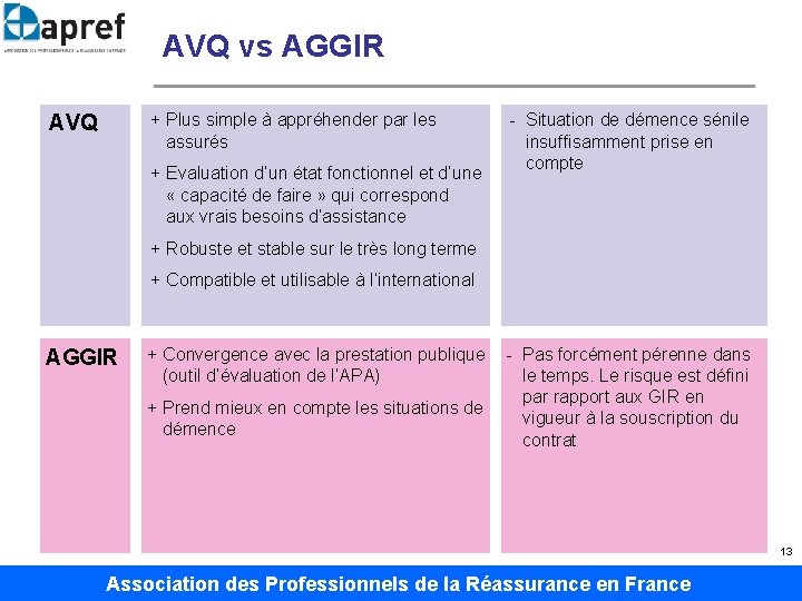 AVQ vs AGGIR + Plus simple à appréhender par les assurés AVQ + Evaluation