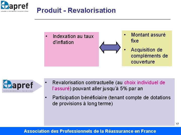 Produit - Revalorisation • Indexation au taux d’inflation • Montant assuré fixe • Acquisition