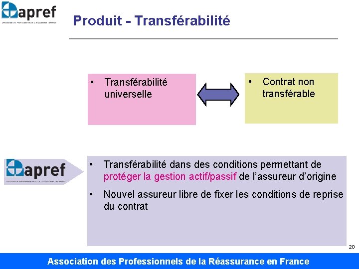 Produit - Transférabilité • Contrat non transférable • Transférabilité universelle • Transférabilité dans des