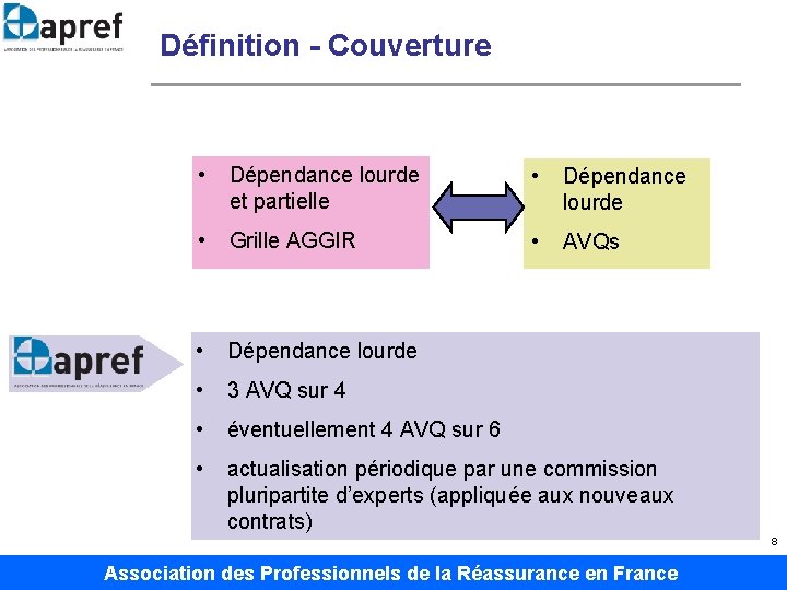 Définition - Couverture • Dépendance lourde et partielle • Dépendance lourde • Grille AGGIR