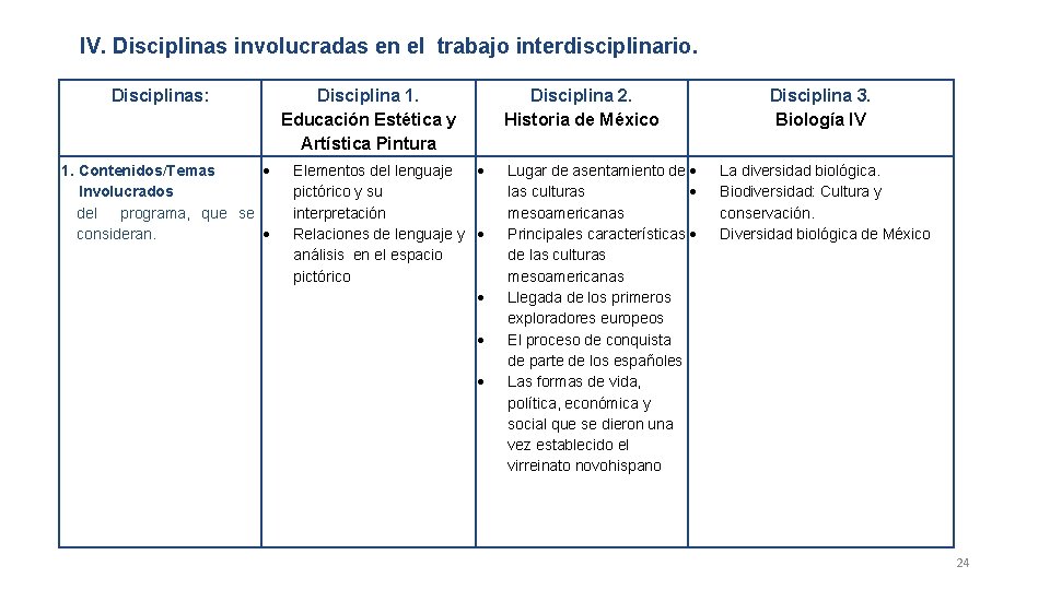 IV. Disciplinas involucradas en el trabajo interdisciplinario. Disciplinas: 1. Contenidos/Temas Involucrados del programa, que IV. Disciplinas involucradas en el trabajo interdisciplinario. Disciplinas: 1. Contenidos/Temas Involucrados del programa, que