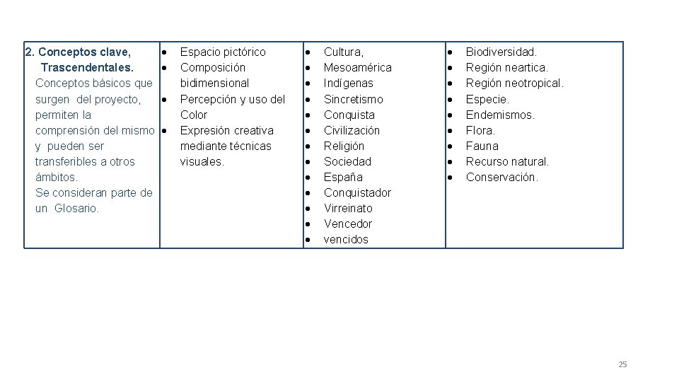 2. Conceptos clave, Trascendentales. Conceptos básicos que surgen del proyecto, permiten la comprensión del 2. Conceptos clave, Trascendentales. Conceptos básicos que surgen del proyecto, permiten la comprensión del