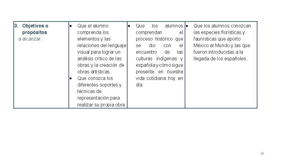 3. Objetivos o propósitos a alcanzar. Que el alumno comprenda los elementos y las 3. Objetivos o propósitos a alcanzar. Que el alumno comprenda los elementos y las