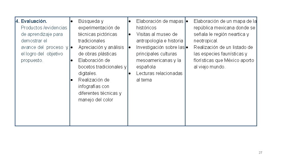 4. Evaluación. Productos /evidencias de aprendizaje para demostrar el avance del proceso y el 4. Evaluación. Productos /evidencias de aprendizaje para demostrar el avance del proceso y el