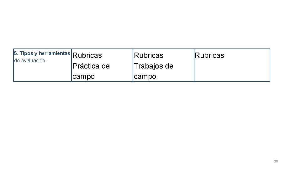 5. Tipos y herramientas de evaluación. Rubricas Práctica de campo Rubricas Trabajos de campo 5. Tipos y herramientas de evaluación. Rubricas Práctica de campo Rubricas Trabajos de campo