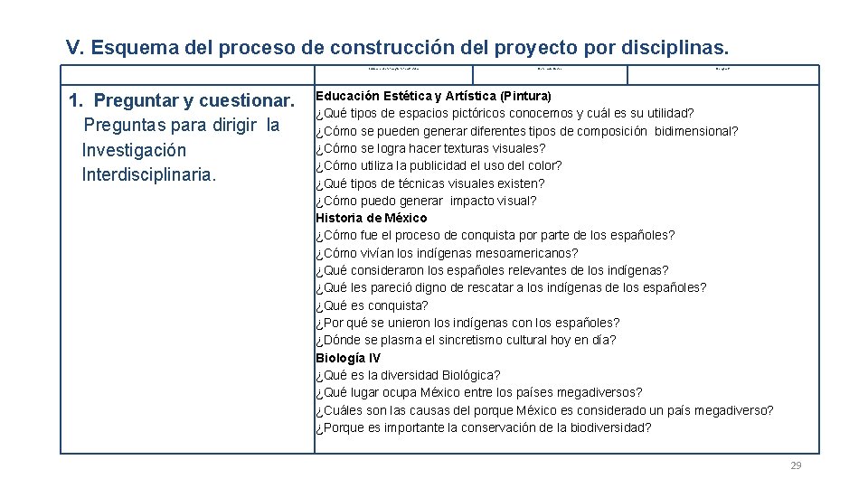 V. Esquema del proceso de construcción del proyecto por disciplinas. Educación Estética y Artística V. Esquema del proceso de construcción del proyecto por disciplinas. Educación Estética y Artística