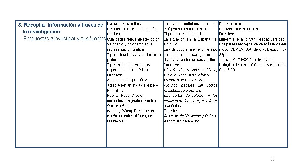 3. Recopilar información a través de Las artes y la cultura. Los elementos de 3. Recopilar información a través de Las artes y la cultura. Los elementos de