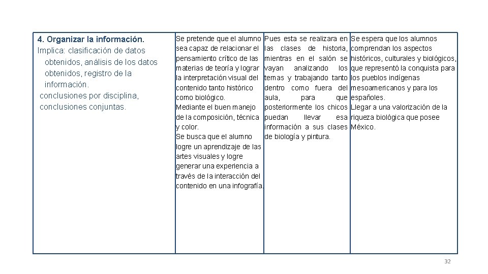 4. Organizar la información. Implica: clasificación de datos obtenidos, análisis de los datos obtenidos, 4. Organizar la información. Implica: clasificación de datos obtenidos, análisis de los datos obtenidos,
