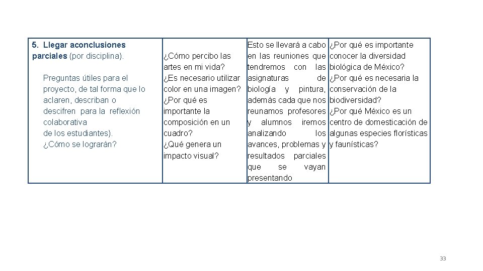 5. Llegar aconclusiones parciales (por disciplina). Preguntas útiles para el proyecto, de tal forma 5. Llegar aconclusiones parciales (por disciplina). Preguntas útiles para el proyecto, de tal forma