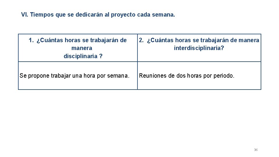 VI. Tiempos que se dedicarán al proyecto cada semana. 1. ¿Cuántas horas se trabajarán VI. Tiempos que se dedicarán al proyecto cada semana. 1. ¿Cuántas horas se trabajarán