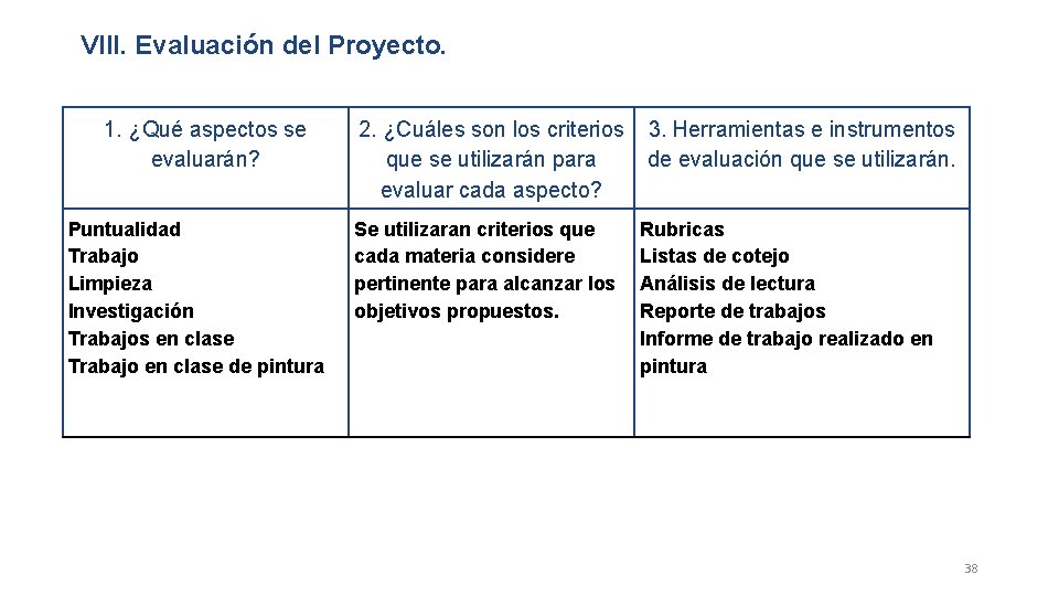 VIII. Evaluación del Proyecto. 1. ¿Qué aspectos se evaluarán? Puntualidad Trabajo Limpieza Investigación Trabajos VIII. Evaluación del Proyecto. 1. ¿Qué aspectos se evaluarán? Puntualidad Trabajo Limpieza Investigación Trabajos
