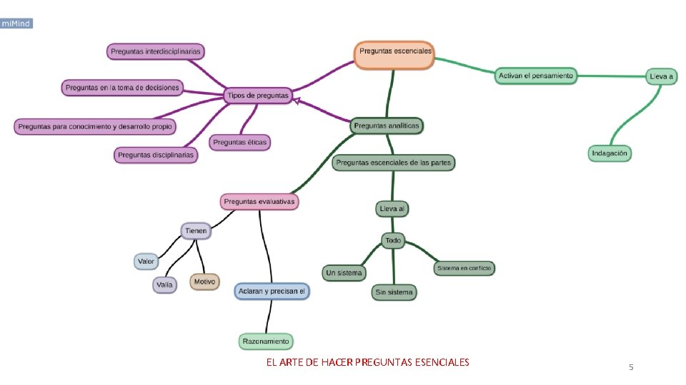 EL ARTE DE HACER PREGUNTAS ESENCIALES 5 EL ARTE DE HACER PREGUNTAS ESENCIALES 5