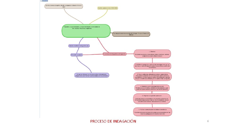 PROCESO DE INDAGACIÓN 6 PROCESO DE INDAGACIÓN 6