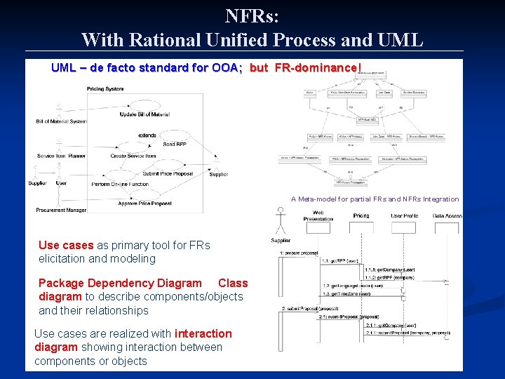 NFRs: With Rational Unified Process and UML – de facto standard for OOA; but