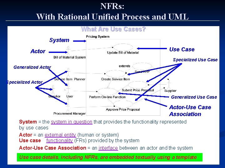NFRs: With Rational Unified Process and UML What Are Use Cases? System Use Case