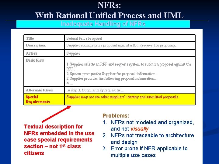NFRs: With Rational Unified Process and UML Inadequate Handling of NFRs Title Submit Price