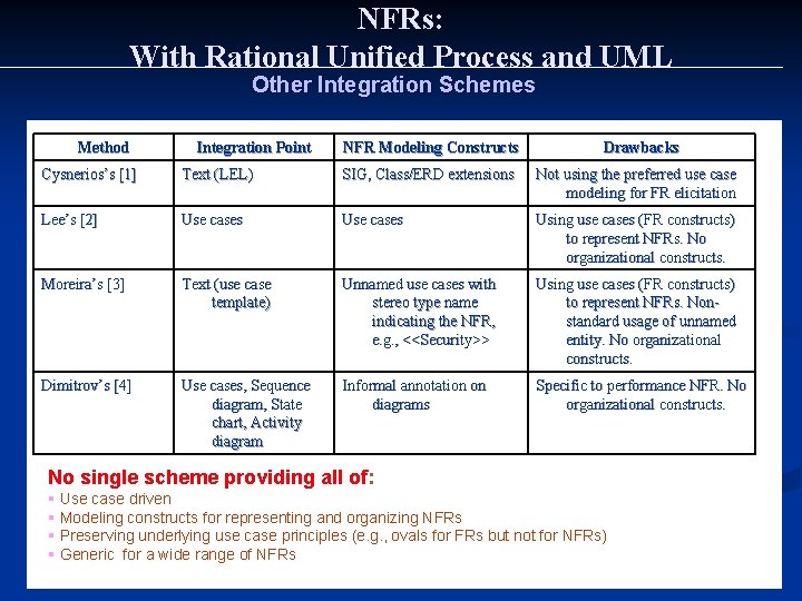 NFRs: With Rational Unified Process and UML Other Integration Schemes Method Integration Point NFR
