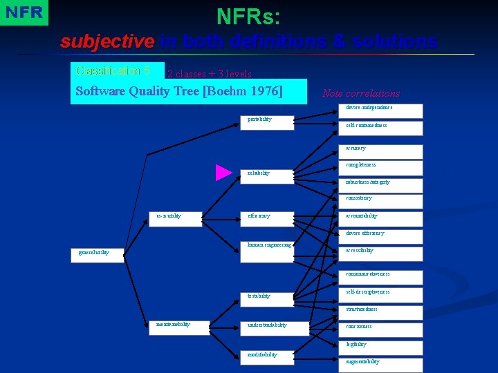 NFR NFRs: subjective in both definitions & solutions Classification 5 2 classes + 3
