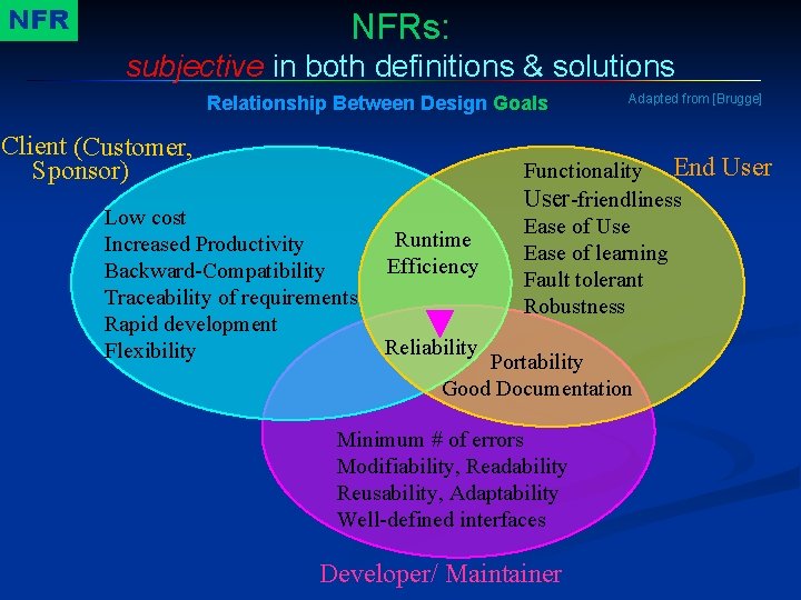 NFR NFRs: subjective in both definitions & solutions Relationship Between Design Goals Client (Customer,