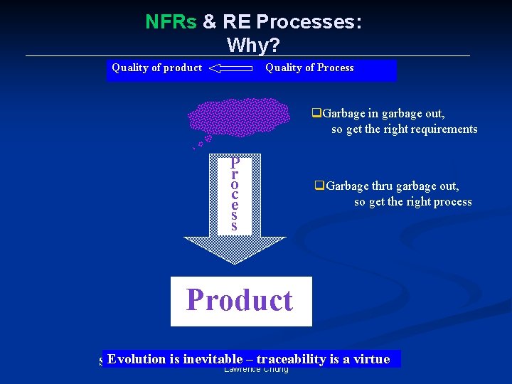 NFRs & RE Processes: Why? Quality of product Quality of Process q. Garbage in
