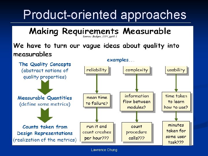 Product-oriented approaches Lawrence Chung 