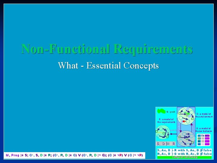 Non Functional Requirements What - Essential Concepts G: goals constrains satisfy acts upon R:
