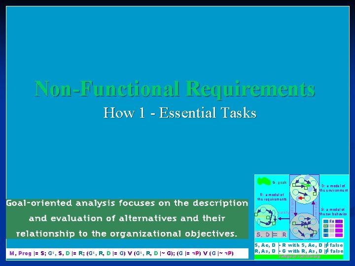 Non Functional Requirements How 1 - Essential Tasks G: goals constrains satisfy acts upon