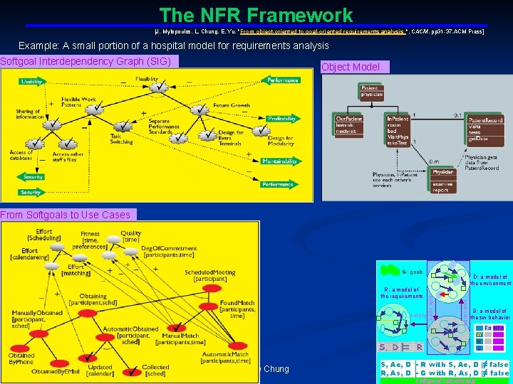 The NFR Framework [J. Mylopoulos, L. Chung, E. Yu, " From object-oriented to goal-oriented