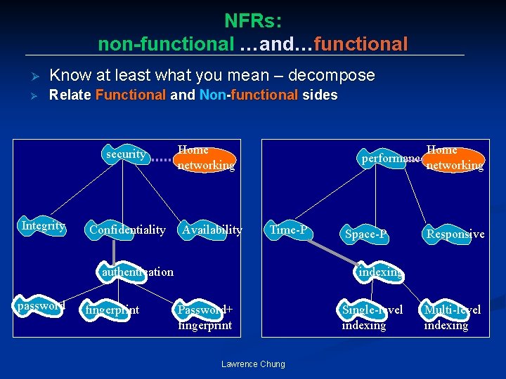 NFRs: non-functional …and…functional Ø Know at least what you mean – decompose Ø Relate