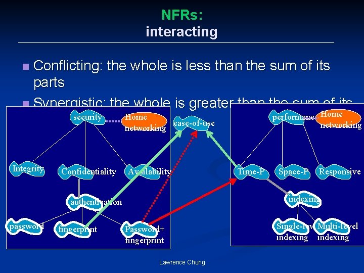 NFRs: interacting Conflicting: the whole is less than the sum of its parts n