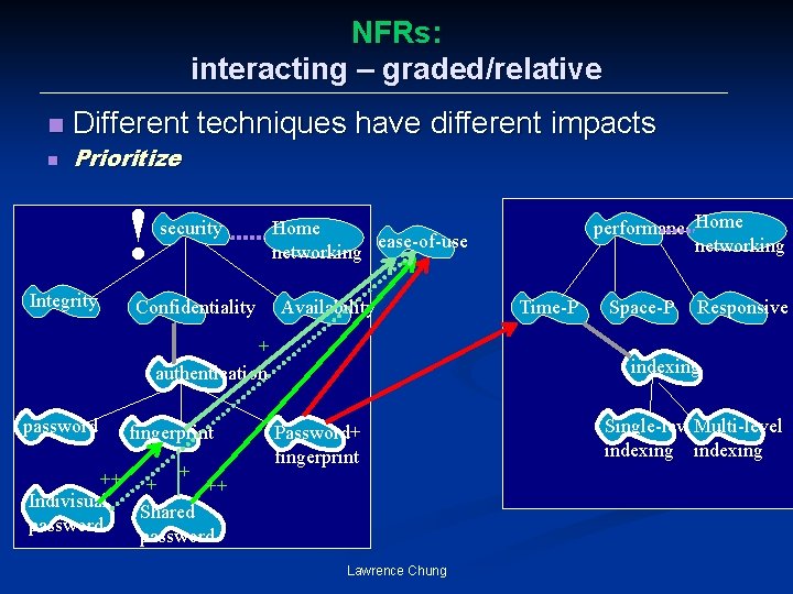 NFRs: interacting – graded/relative n n Different techniques have different impacts Prioritize ! Integrity