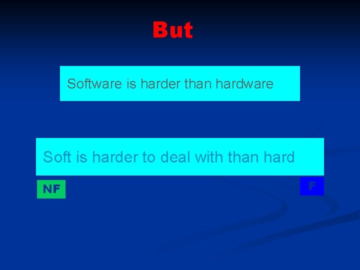 But Software is harder than hardware Soft is harder to deal with than hard