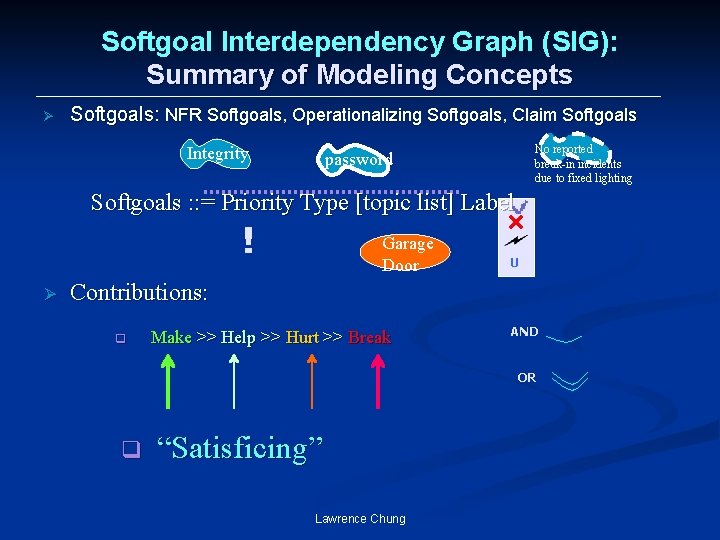Softgoal Interdependency Graph (SIG): Summary of Modeling Concepts Ø Softgoals: NFR Softgoals, Operationalizing Softgoals,